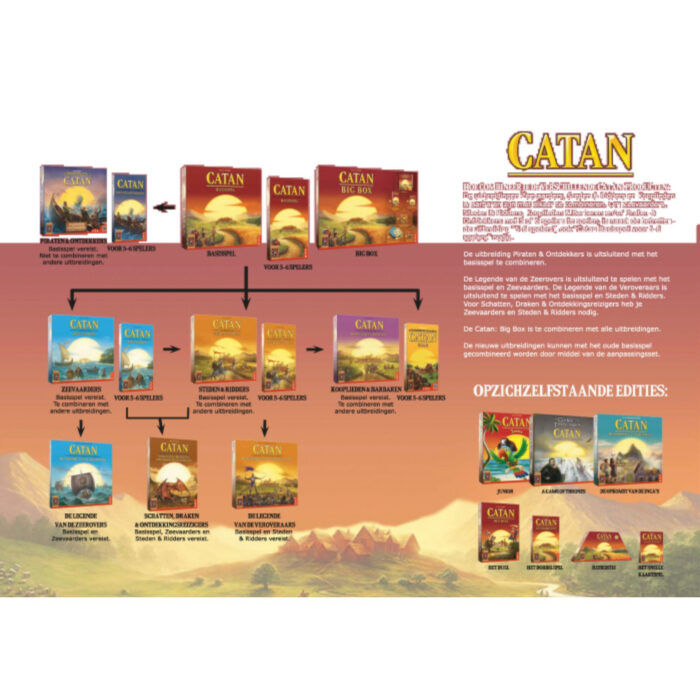 Catan Basisspel - Bordspel - Afbeelding 6