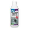 HG tegen stinkende wasmachines